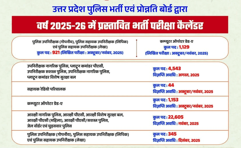 UP-Police-Exam-Calendar-2025