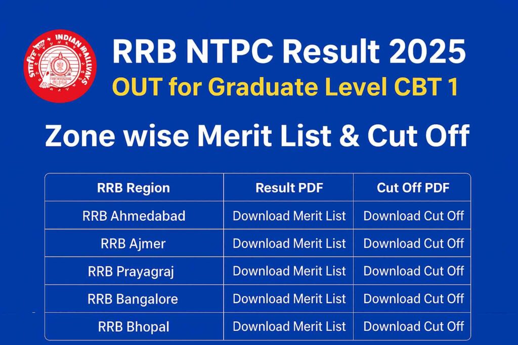 RRB NTPC Result 2025, RRB NTPC Graduate Level Result, RRB NTPC CBT 1 Cut Off, RRB NTPC Merit List PDF, RRB Result 2025 Zone Wise, RRB Graduate Level Result 2025, RRB NTPC 2025 Sarkari Result